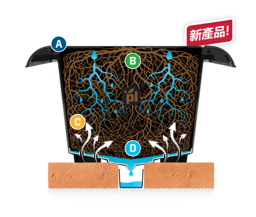 17 liter drainage collection pot features_chi - Plantlogic